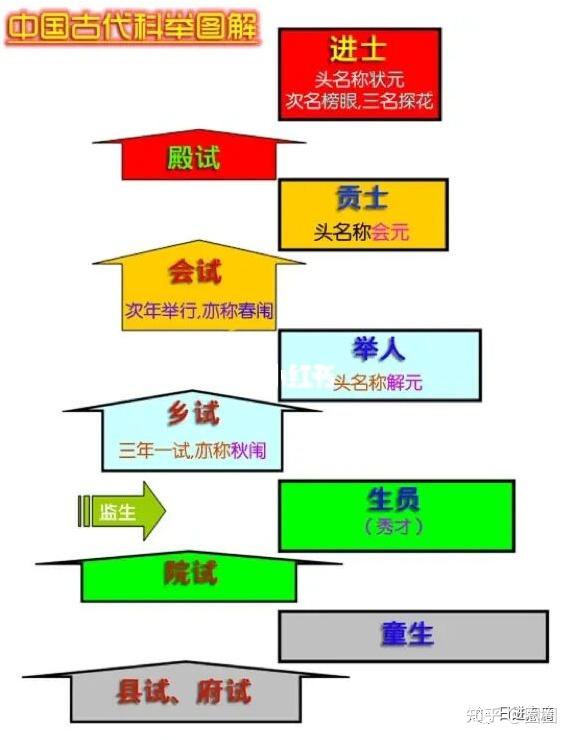 中国古代科举制度 - 知乎