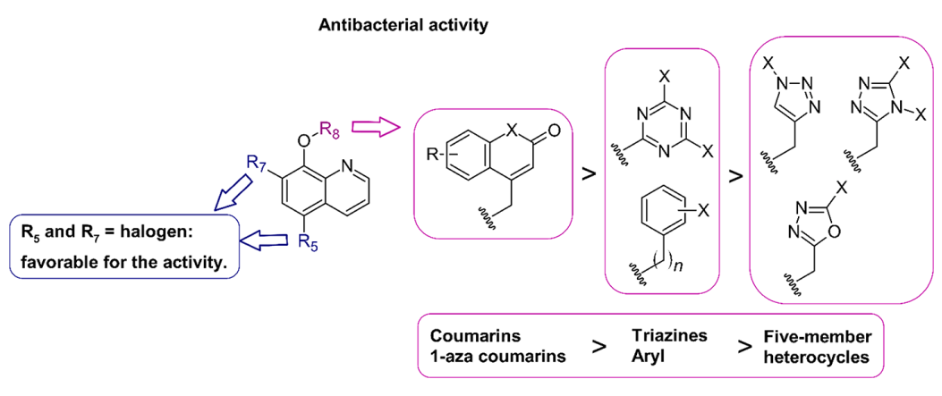 药物发现│新型抗菌 8-羟基喹啉(8hq)类药物的研究进展 - 知乎
