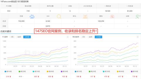 站长工具大全,几个免费的站长工具 - 知乎
