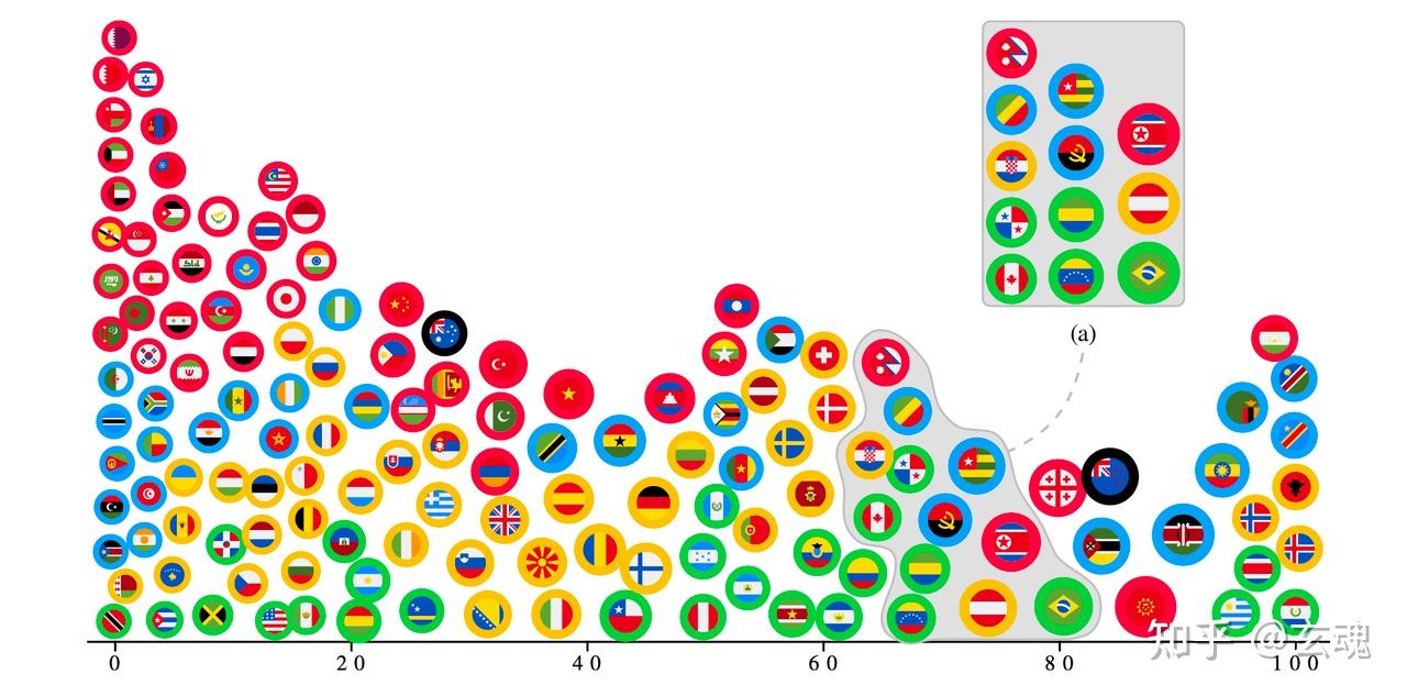 可视化论文精读系列：Relaxed Dot Plots - 知乎