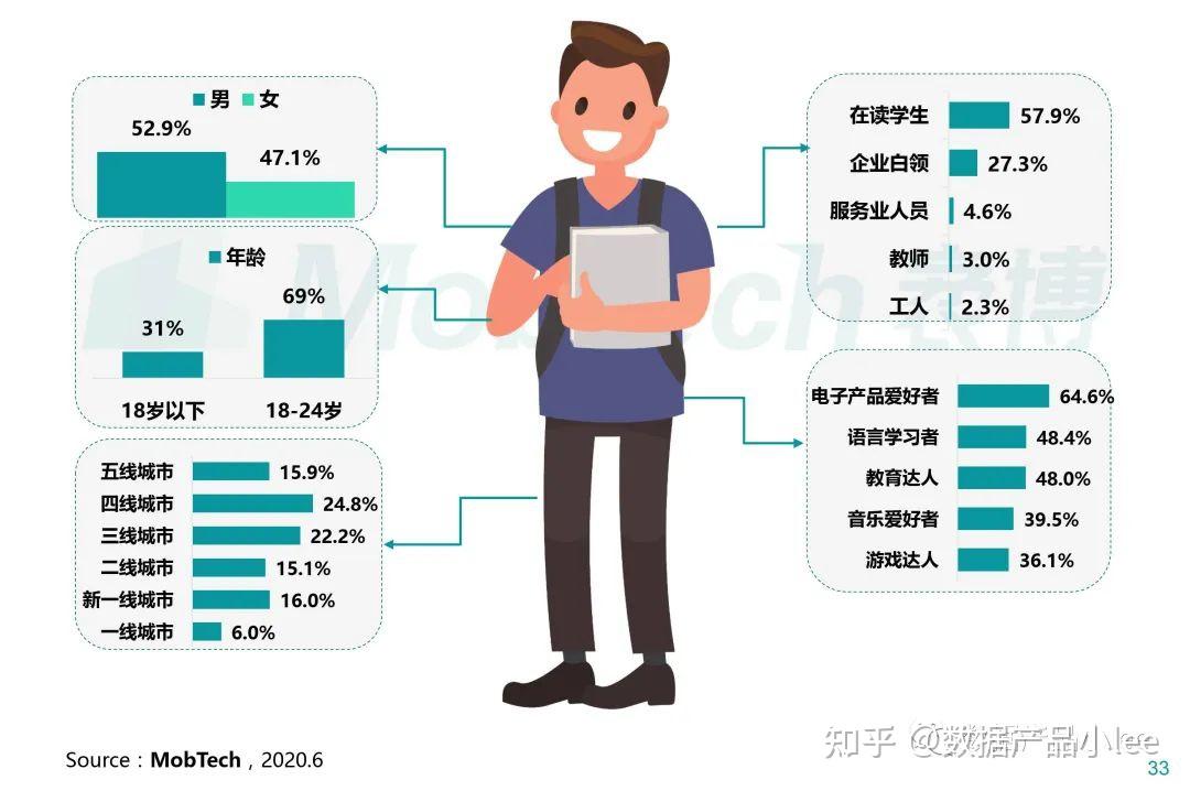 用户画像实践踩坑之路一基础概念