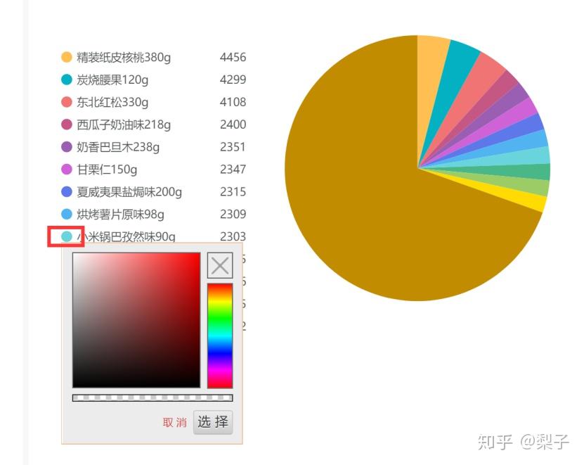 系統自帶配色方案,也可以點擊圖中數值前的顏色標籤重新進行設置.