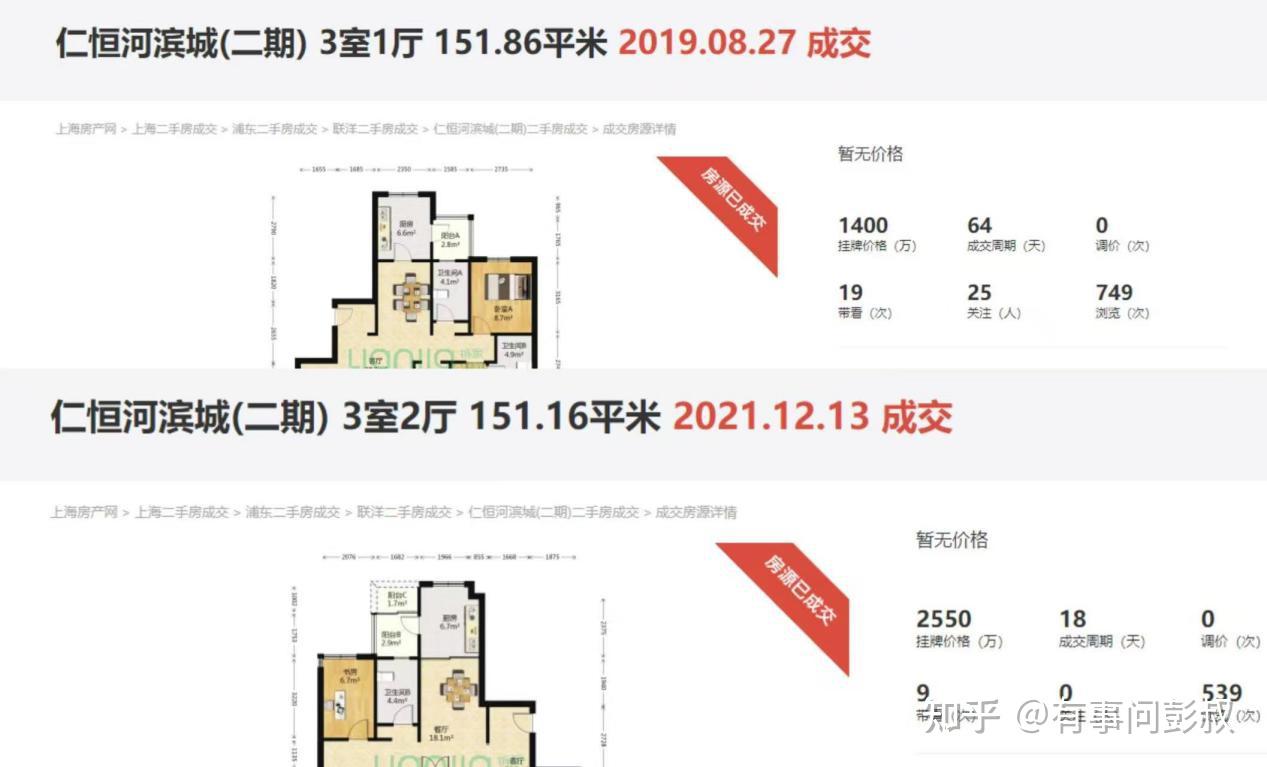 第三波救楼市开始了,房价开始沸腾了! - 知乎