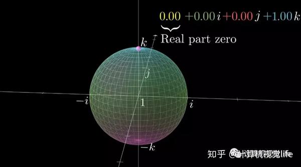 可视化理解四元数，愿你不再掉头发 - 知乎