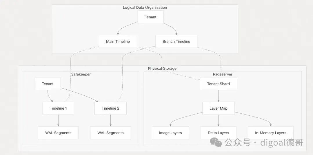Neon Acquired By Databricks 赚大了!Databricks 10亿美元买下开源数据库Neon Database - 知乎