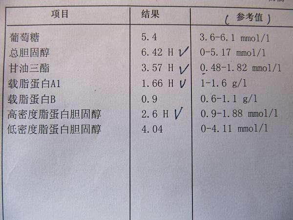 高血压患者如何看体检检查的血脂化验报告单好多人看错了