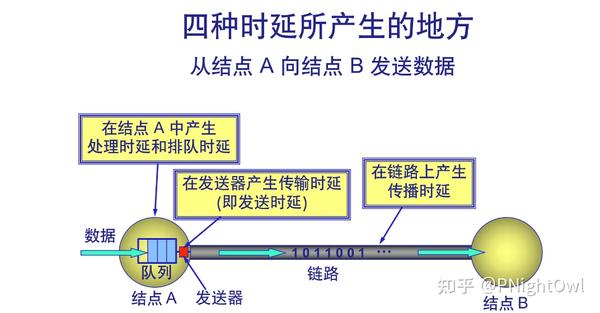【计算机网络】韩立刚老师课程笔记 第一章概述 - 知乎