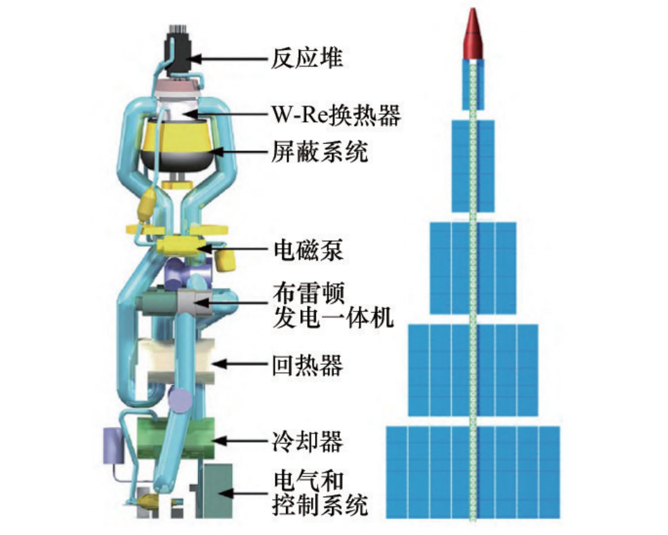 赋能新质生产力→全球核能科技前沿一览 - 知乎