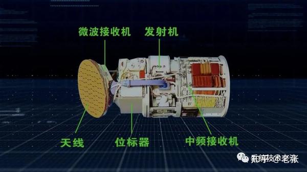 主动和半主动雷达导弹制导技术介绍 - 知乎