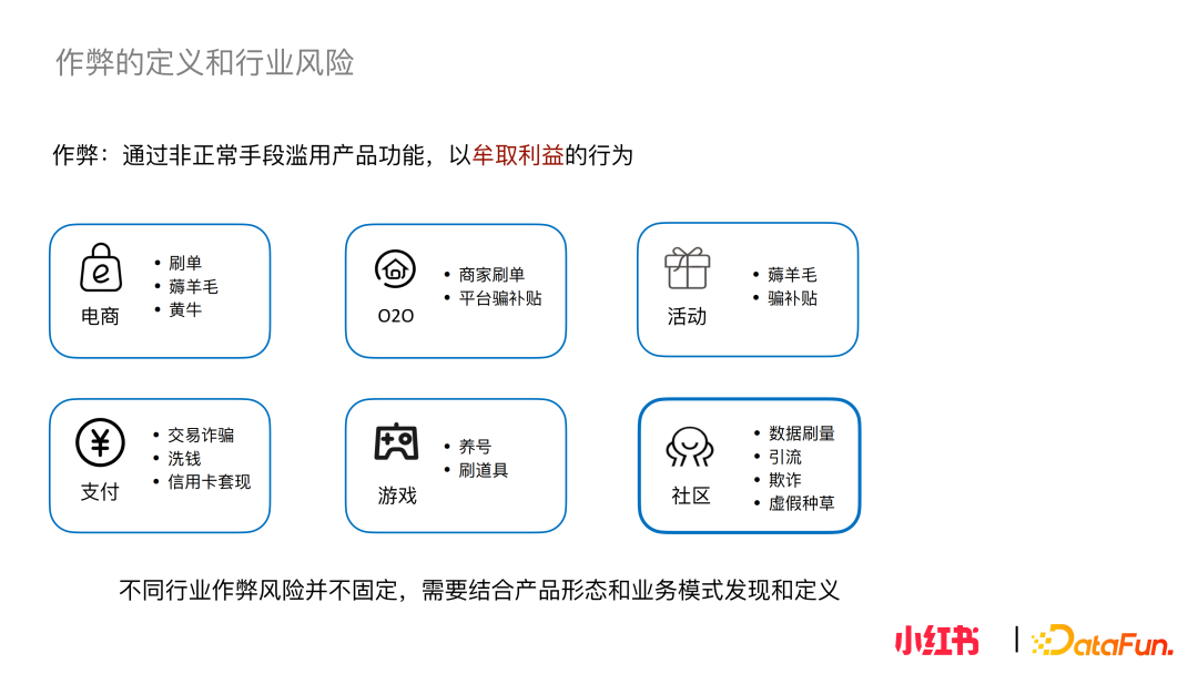 小红书社区反作弊探索与实践 - 知乎