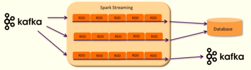 从 Spark Streaming 到 Apache Flink : 实时数据流在爱奇艺的演进 - 知乎