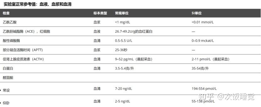 血液血浆血清实验检验正常参考值