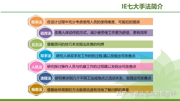 现场改善的利器—IE七大手法的运用(完整版) - 知乎
