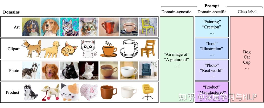 一文详解Prompt学习和微调（Prompt Learning & Prompt Tuning） - 知乎