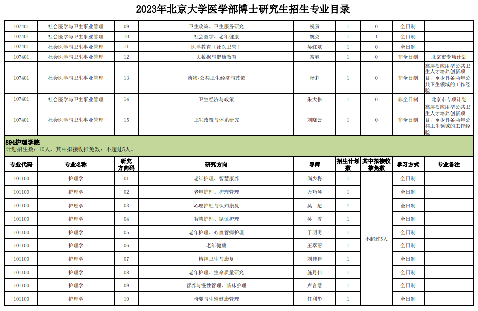 北京大学医学部2023年博士研究生招生专业目录 - 知乎