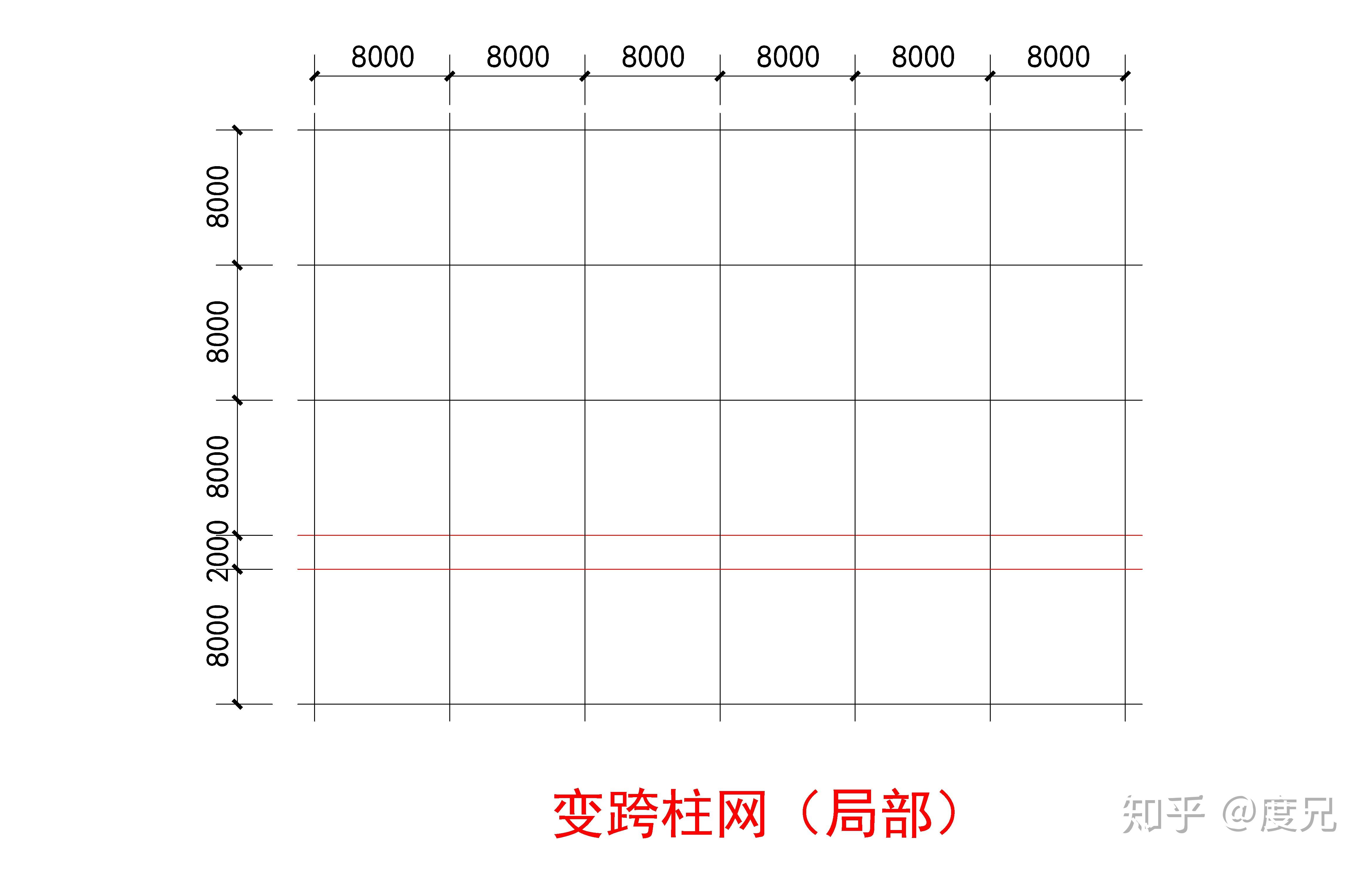 (一)柱网形式与尺寸