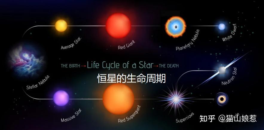 恒星上黄金(恒星金星简介)