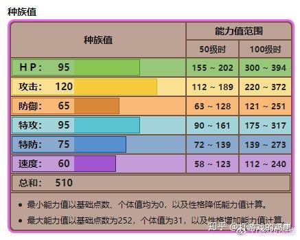 八世代宝可梦剑盾单打精灵详解 持续更新中 知乎