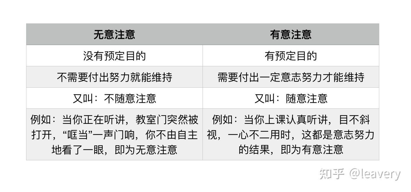 无意注意图片图片