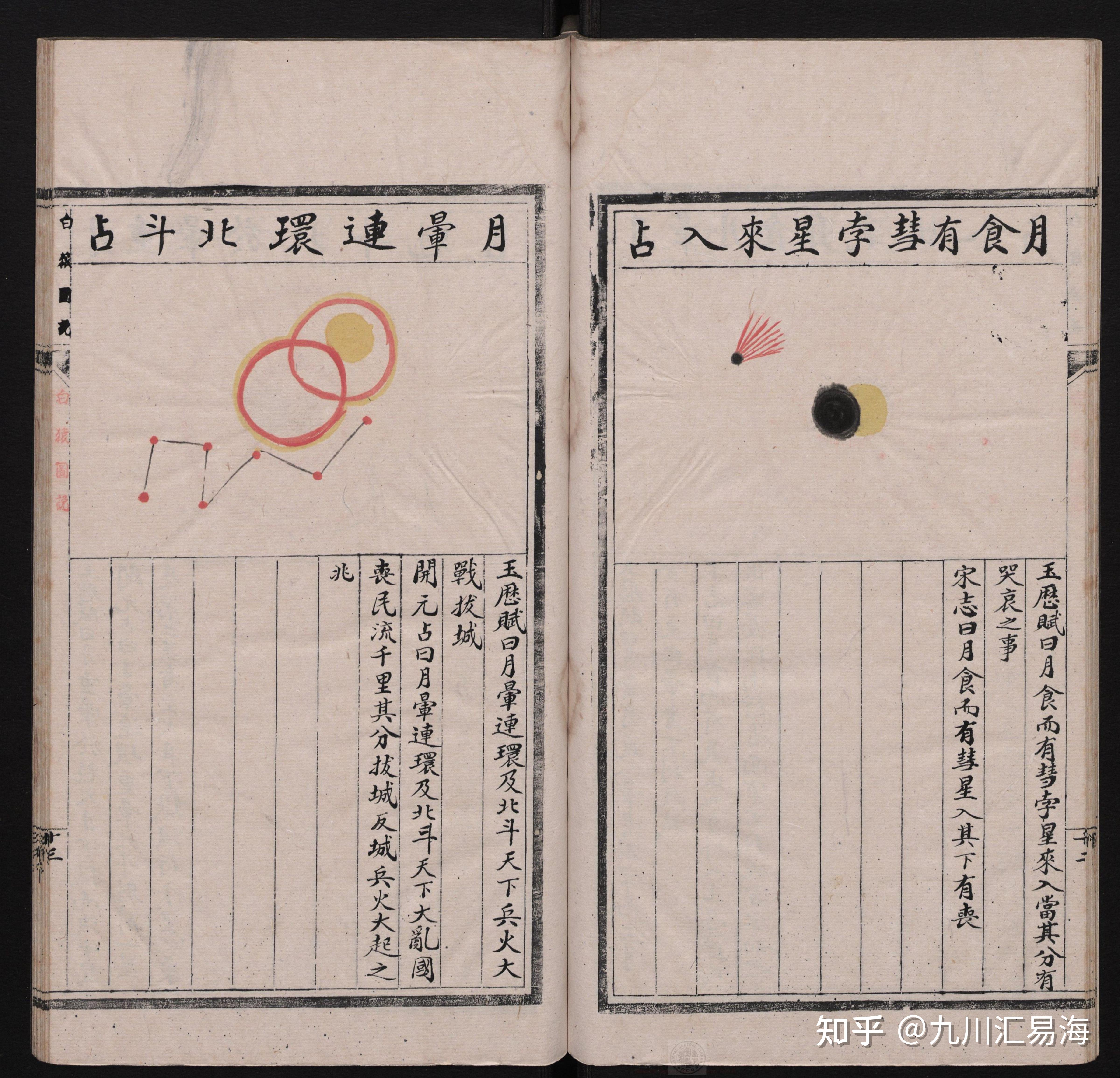 台湾省图书馆藏白猿占经辰巳集彩抄本