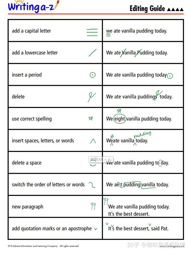 风靡鸡娃圈的RAZ 其实还有非常棒的写作系列 Writing A-Z - 知乎