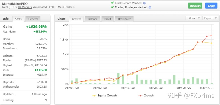 MarketMaker Pro EA