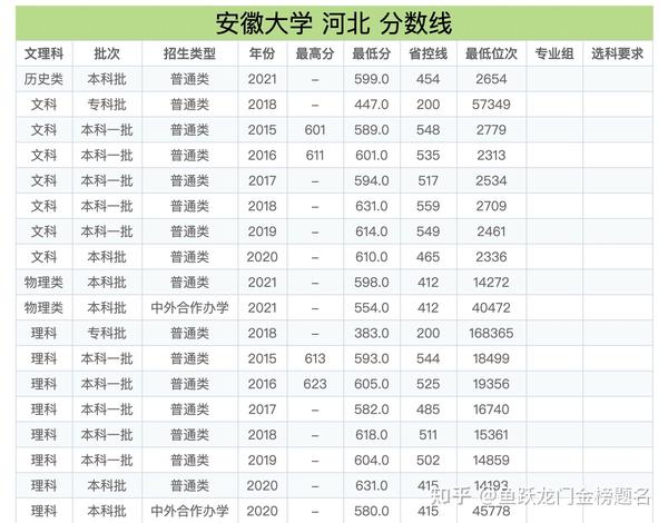 安徽工程大学艺考分数_安徽理工大学分数线_山东建筑大学分数分数