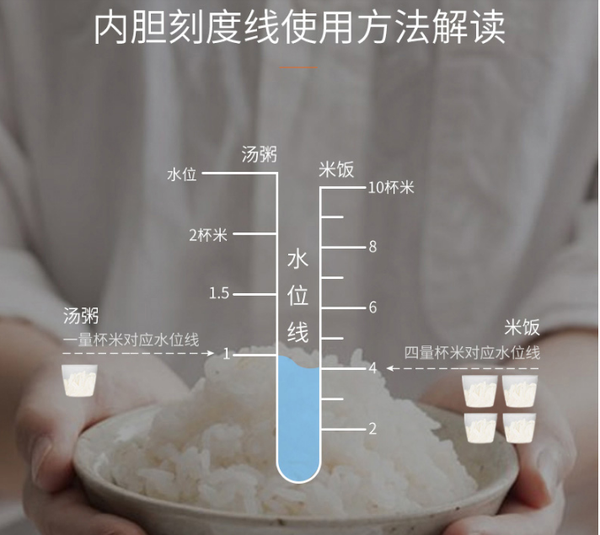 电饭煲煮粥的时候溢锅流到外边,是哪里出问题了? - 知乎