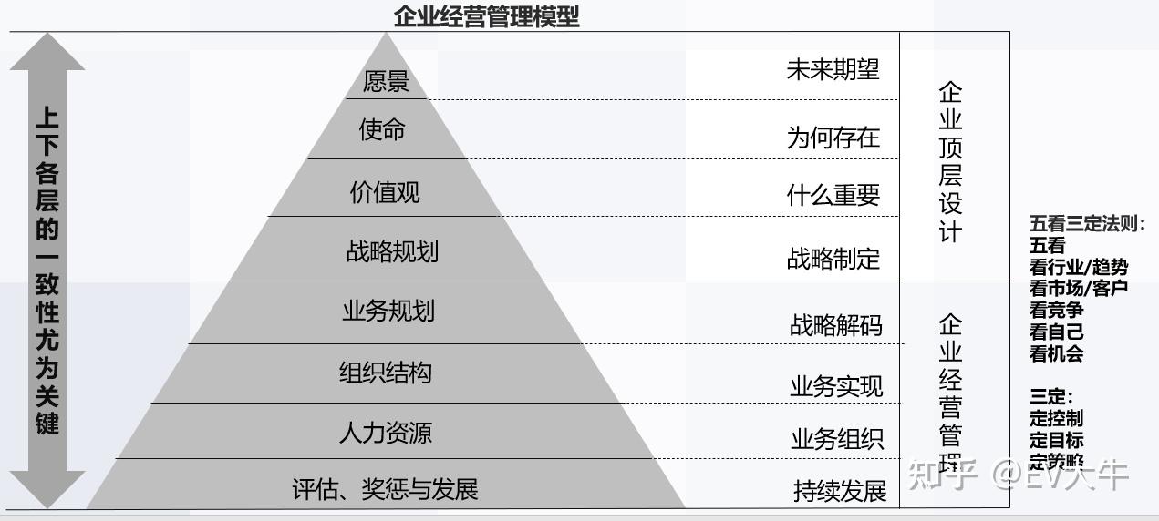 华为经营方针图片