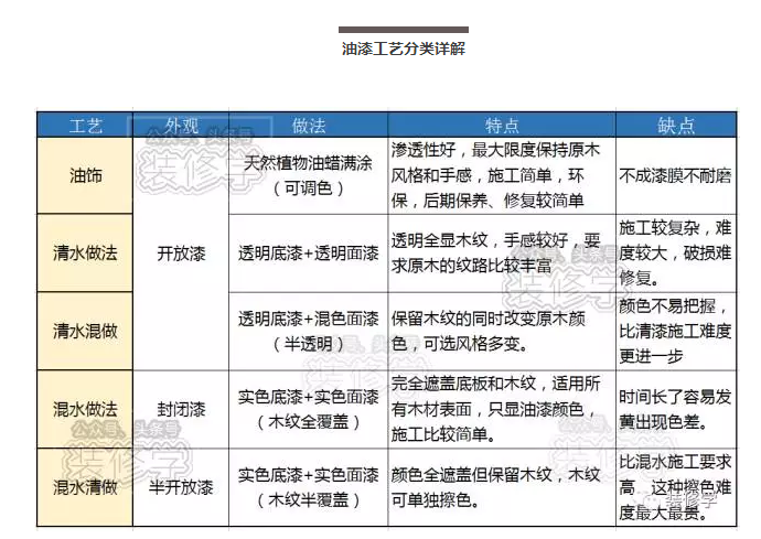 一张表让你秒懂所有木器漆,小白必收。 - 知乎