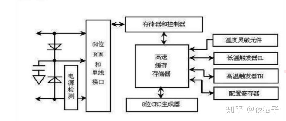 51单片机ds18b20温度传感器原理及实验