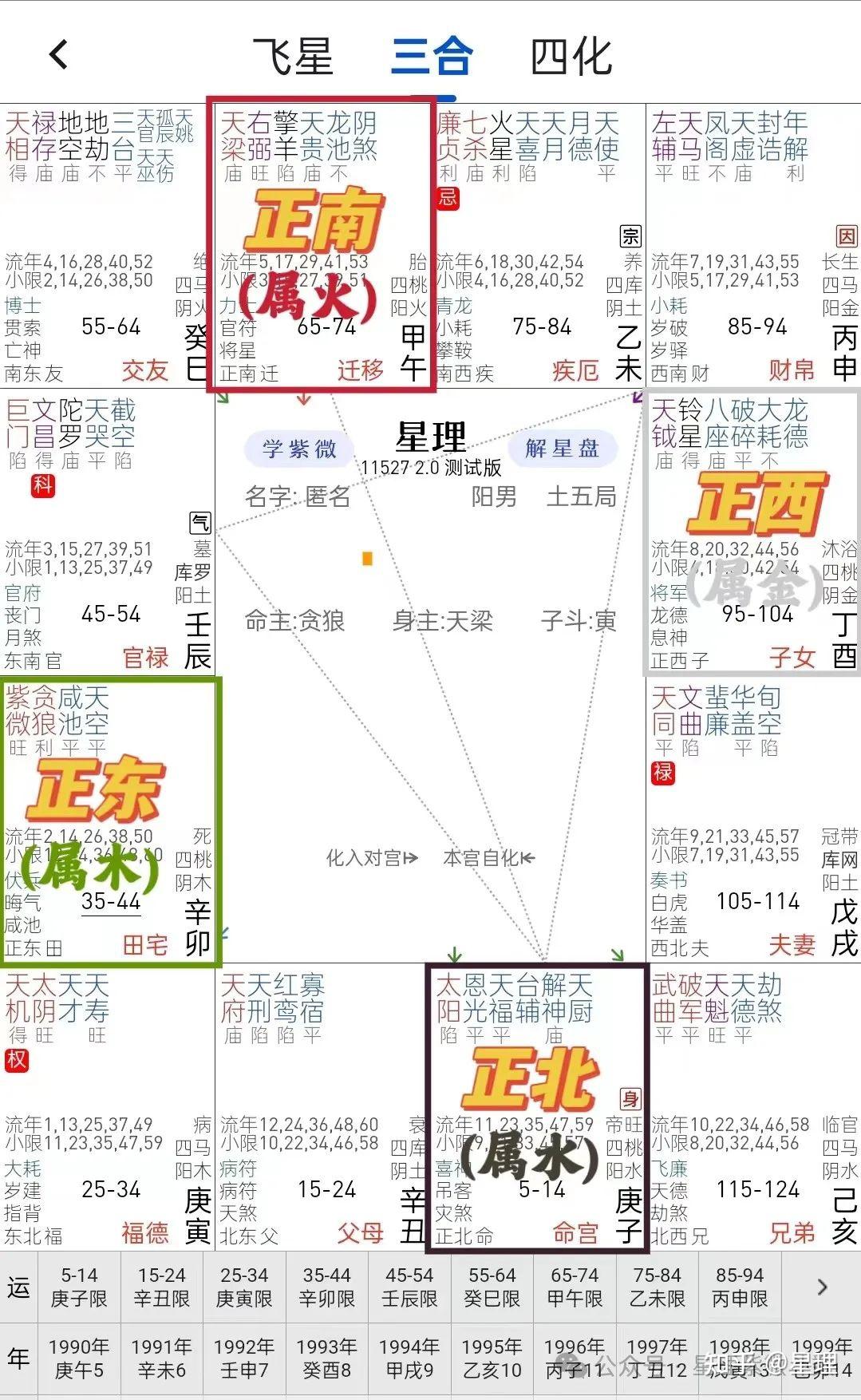 紫微斗数 | 命盘12宫的分类、方位、五行解析 - 知乎