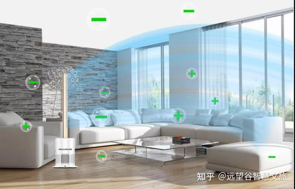 "通过每片每秒持续不断地向空气中激发亿级正负氧离子浸射到室内各处