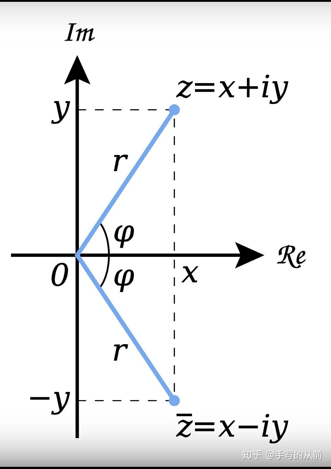 虚数的现实、物理意义是什么?