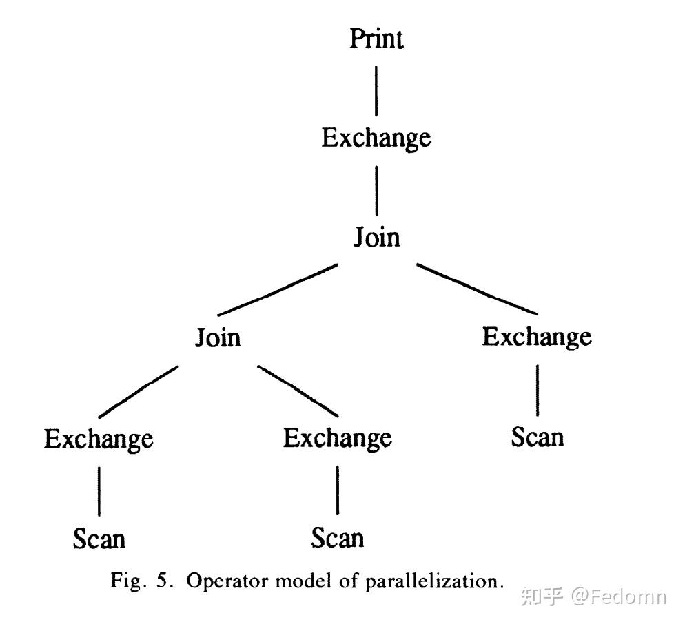 Morsel Driven Parallelism A NUMA Aware Query Evaluation Framework For Morsel driven parallelism a numa aware query evaluation framework for
