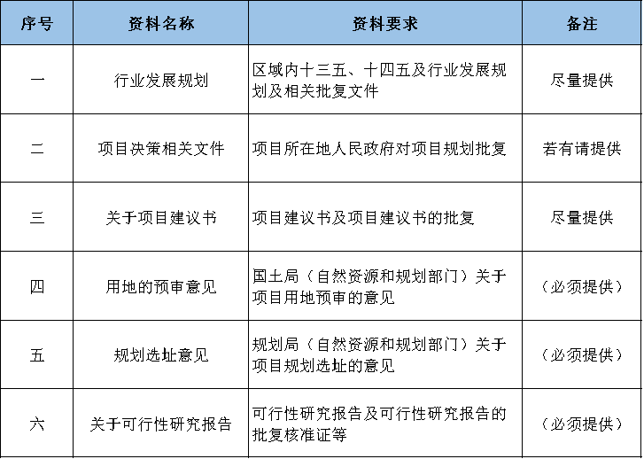 【专项债】可行性研究报告,专项债项目的梳理与包装 - 知乎