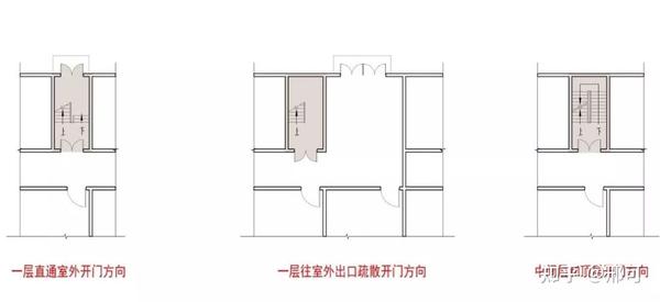 大设计必看消防考点! - 知乎