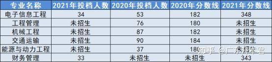 广州航海学院全国大学排名_广州航海院校_广州航海学院排名