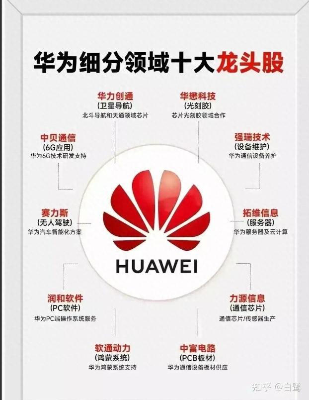 华为p70核心个股建议收藏