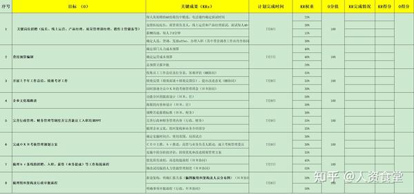 OKR 管理完全指导手册附 7 个部门 OKR 管理工具及模板免费下载