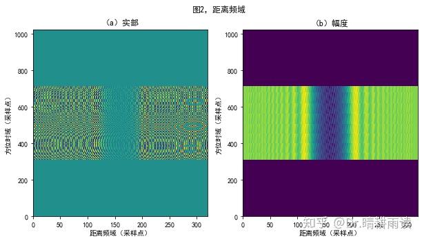 （66）第6章附2 小斜视角RDA点目标成像（Python代码） - 知乎