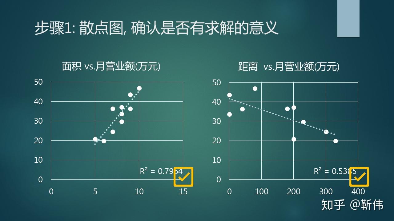 如何做统计? 八，多元线性回归模型 - 知乎