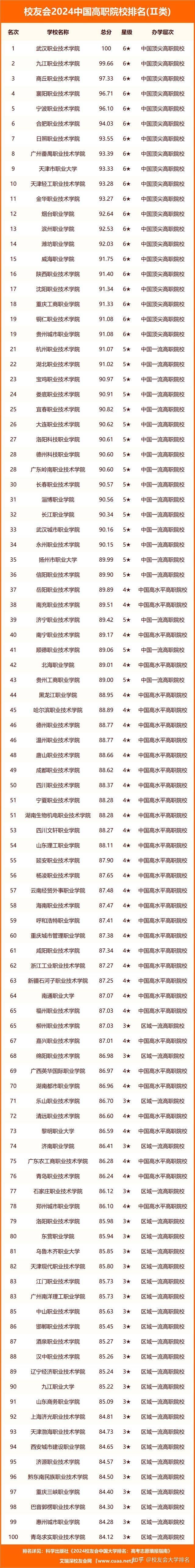 科學出版社重磅發佈校友會2024中國大學排名