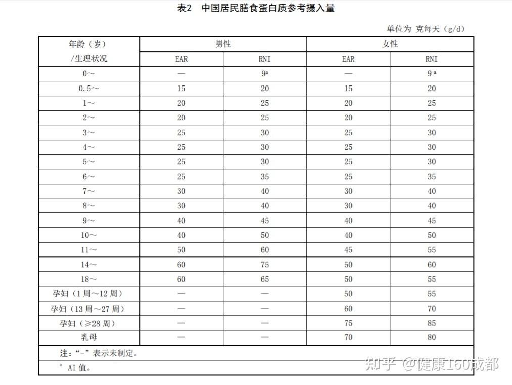 个子高不高,是由基因全部决定的吗?最关键的是…… - 知乎