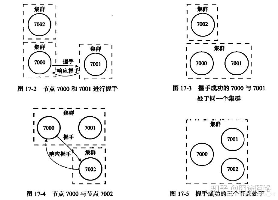 redis三种模式 redis三种模式