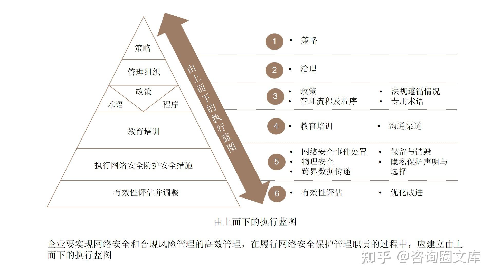 120页PPT | 德勤-对标一流企业研究方法论 - 知乎