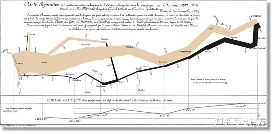 关于数据可视化,看这一篇就够了17 关于数据可视化,看这一篇就够了