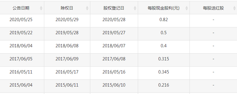 保利地产老板是谁待遇怎么样分红吗