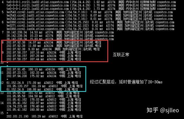 简单聊一聊如何选择一款vps 知乎