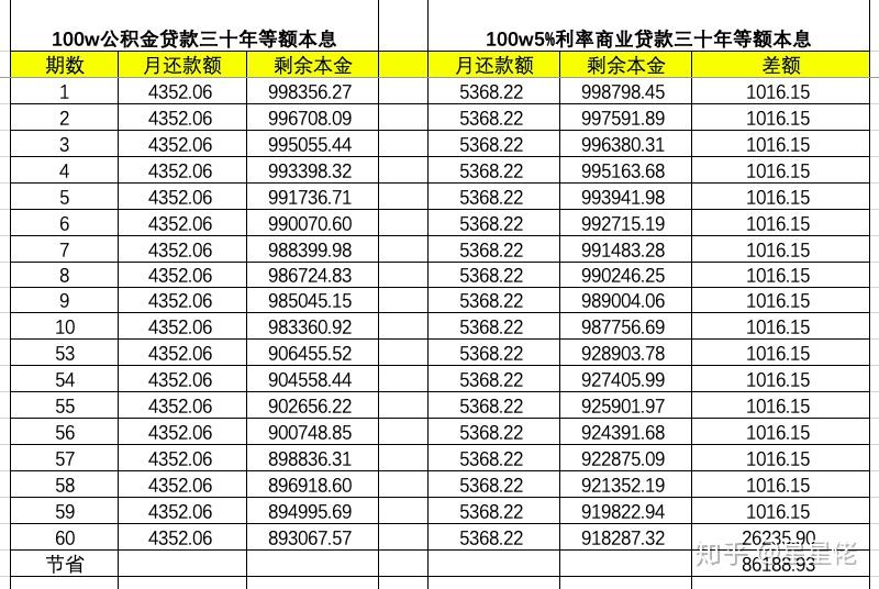 我再说一次，不要公积金组合贷！